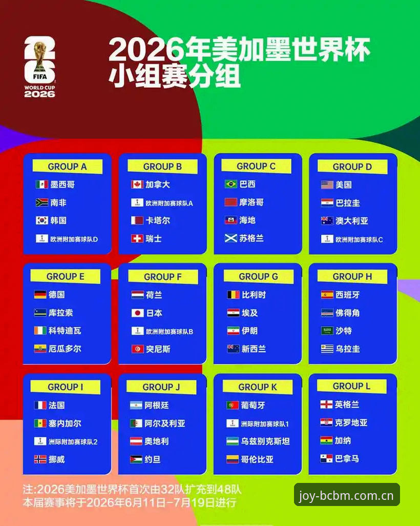 奔驰宝马电玩城手游推荐 U17世界杯抽签结果解读教程:从奔驰宝马电玩城视角看中国男女足分组形势